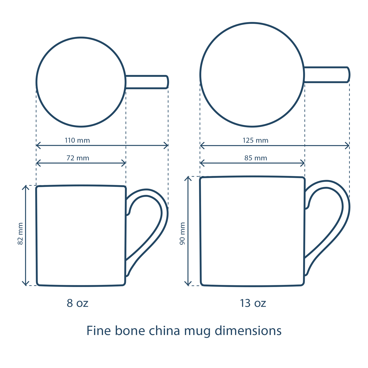 A diagram showing the dimensions of the two sizes of mugs. The 8 ounce mug measures 110mm wide (including the handle) by 82mm tall, with a tumbler diameter of 72mm. The 13 ounce mug measures 125mm wide by 90mm tall (including the handle), with a tumbler diameter of 85mm.